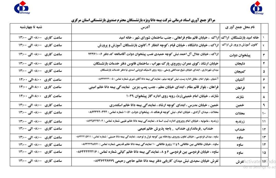 مراکز جمع آوری اسناد درمانی بیمه دانا ویژه بیمه تکمیلی بازنشستگان محترم صندوق بازنشستگی استان مرکزی در سال 1404