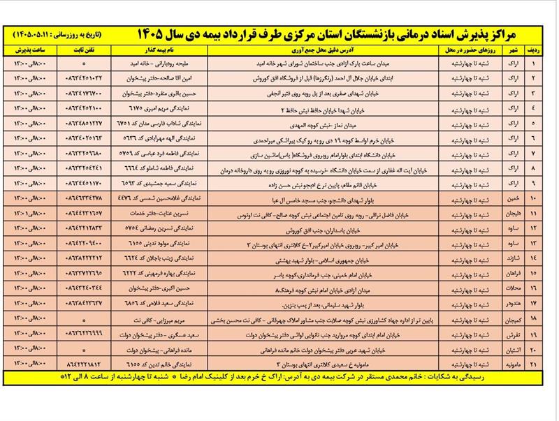 مراکز پذیرش اسناد درمانی بیمه تکمیلی بازنشستگان استان مرکزی طرف قرارداد بیمه دی در سال 1405