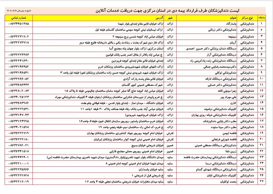 لیست مراکز دندانپزشکی طرف قرارداد بیمه دی ویژه استان مرکزی در سال 1405