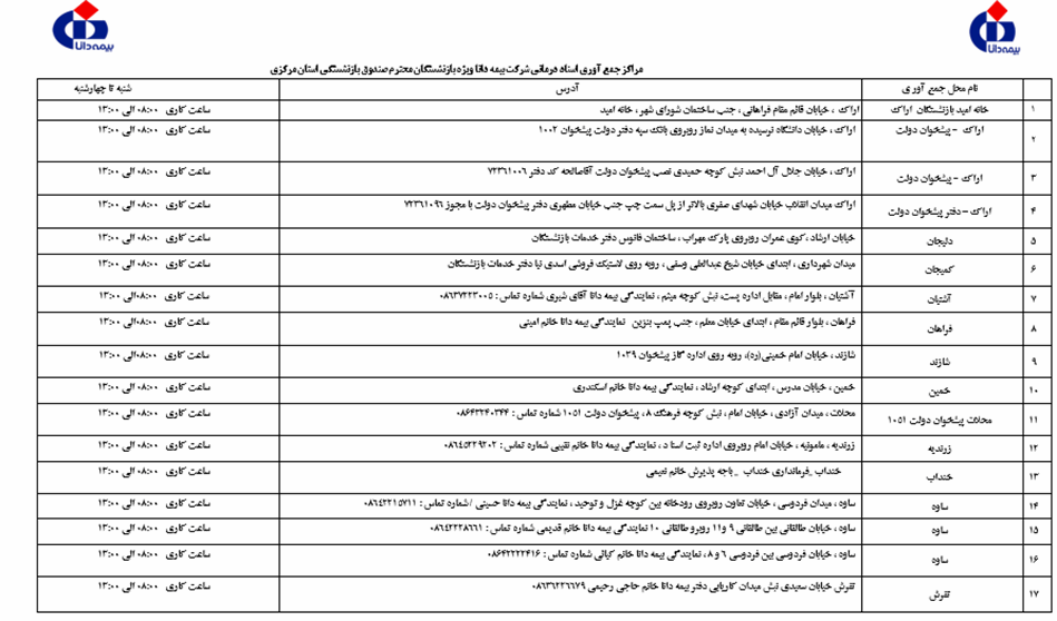مراکز جمع آوری اسناد درمانی بیمه دانا ویژه بیمه تکمیلی بازنشستگان محترم صندوق بازنشستگی استان مرکزی در سال 1404
