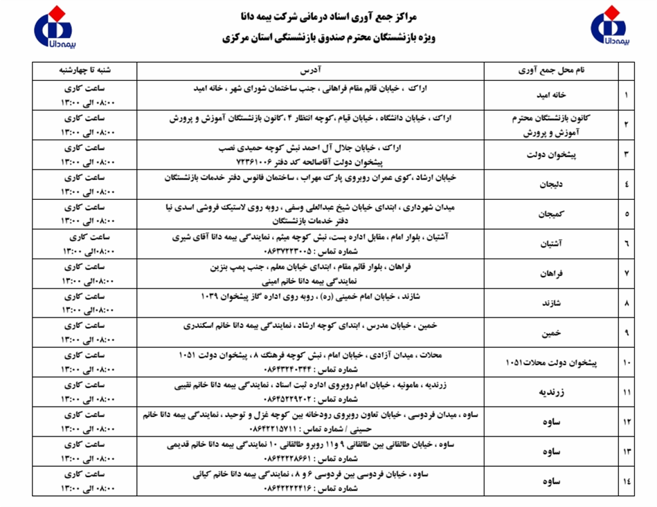مراکز جمع آوری اسناد درمانی بیمه دانا ویژه بیمه تکمیلی بازنشستگان محترم صندوق بازنشستگی استان مرکزی در سال 1404
