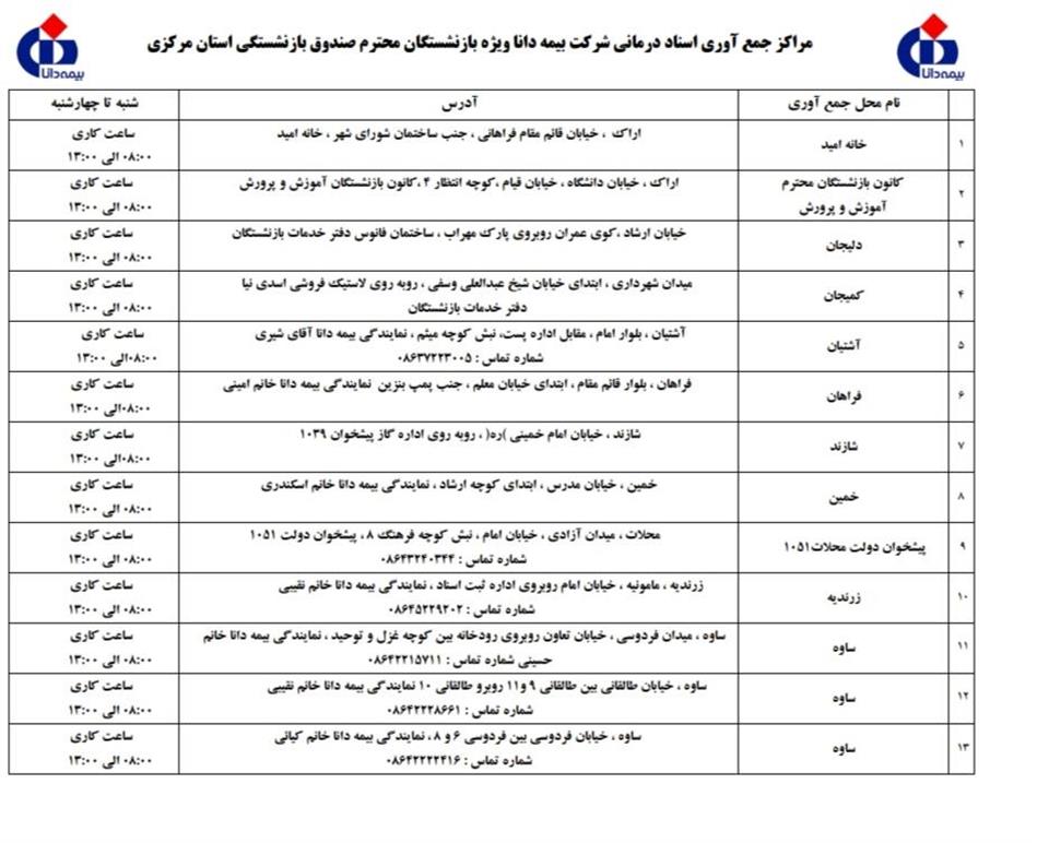 مراکز جمع آوری اسناد درمانی بیمه دانا ویژه بیمه تکمیلی بازنشستگان محترم صندوق بازنشستگی استان مرکزی در سال 1404